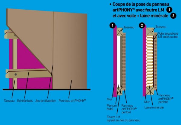 Pose sur échelle bois avec feutre LM, voile & laine minérale| artPHONY Fabricant français de panneaux décoratifs acoustiques